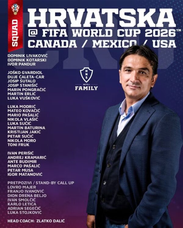 Croácia divulga lista de convocados para a Copa do Mundo de 2026