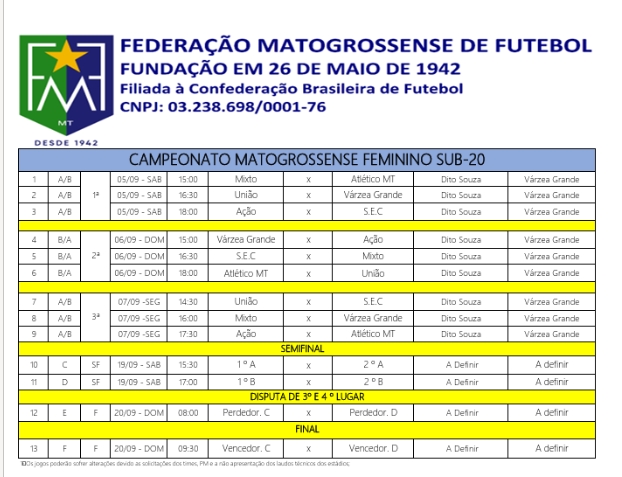 TABELA FMF FEMININ SUB20