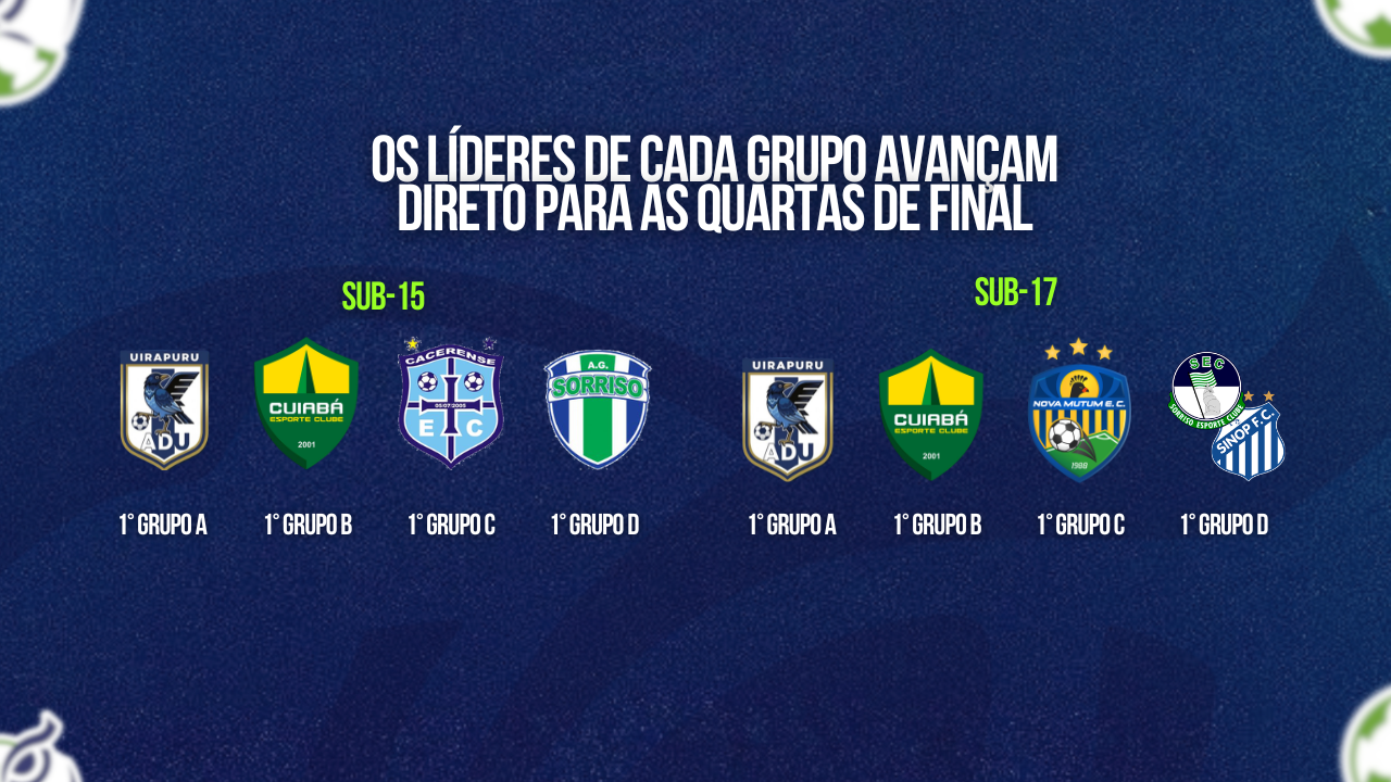 lideres do grupos