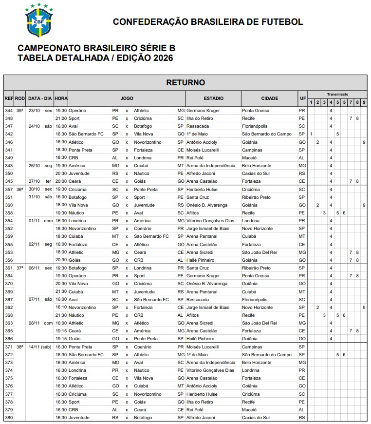 Tabela divulgada pela CBF